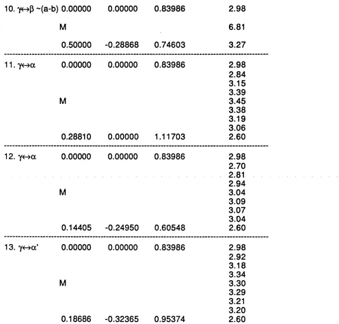 Table 5.22 (continued)