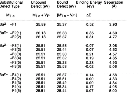 Table 5.25 (continued)