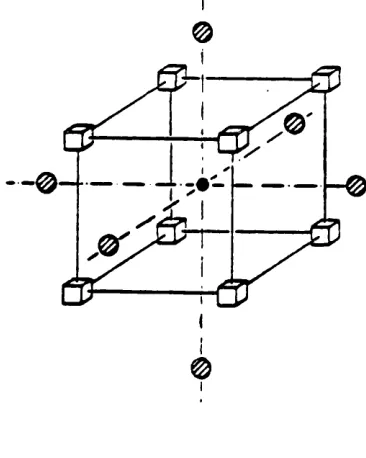 Figure 2.2 Dopant-interstitial clusters in doped CaF2 (a) 2:2:2 cluster 