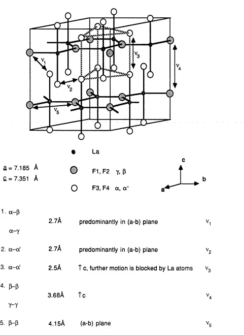 Figure 4.1. Crystal structure of LaF3 and possible defect jumps.