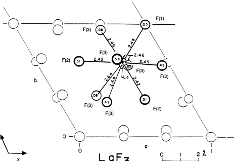 Figure 4.2. Coordination sphere of lanthanum atom in P63CIT1.Distances in A. (After Gregson etal., 1983).