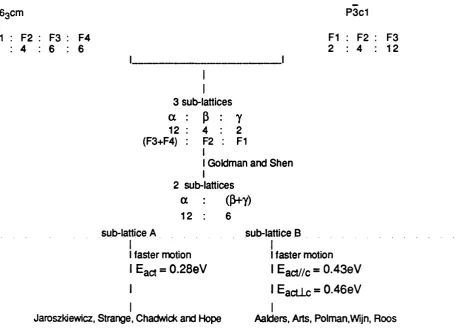 Figure 4.6. Proposed models for LaF3.
