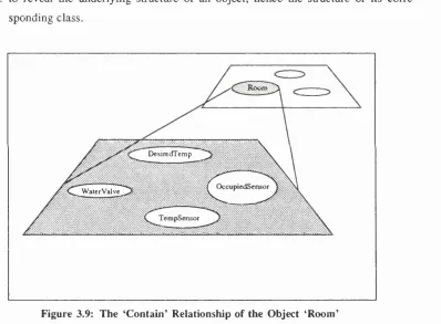 Figure 3.9: The ‘Contain’ Relationship of the Object ‘Room’
