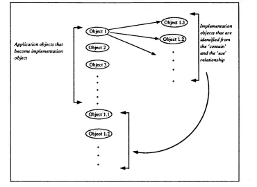 Figure 3.12: The Procedure suggested for the System Level