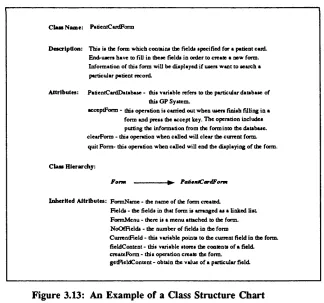 Figure 3.13: An Example of a Class Structure Chart