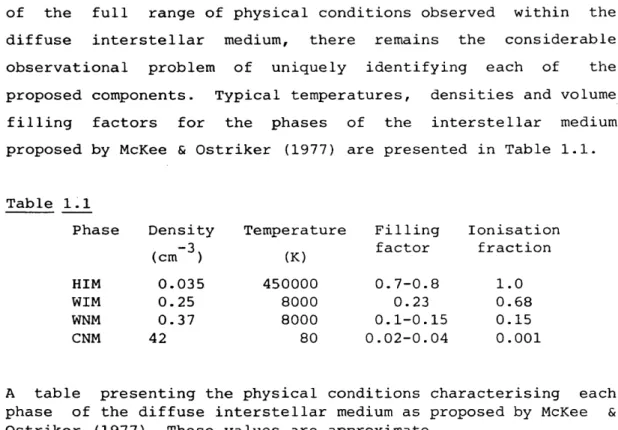 Table  1.1 Phase Density  (cm  ) Temperature(K) Fillingfactor Ionisationfraction HIM 0.035 450000 o r- 1 0 00 1.0 WIM 0.25 8000 0.23 0.68 WNM 0.37 8000 0.1-0.15 0.15 CNM 42 80 0.02-0.04 0.001