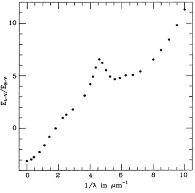 Diagram  illustrating  the  variation  interstellar  extinction  as  a  function^  of  reciprocal  wavelength  in  the  range  0  microns  to  10  microns  