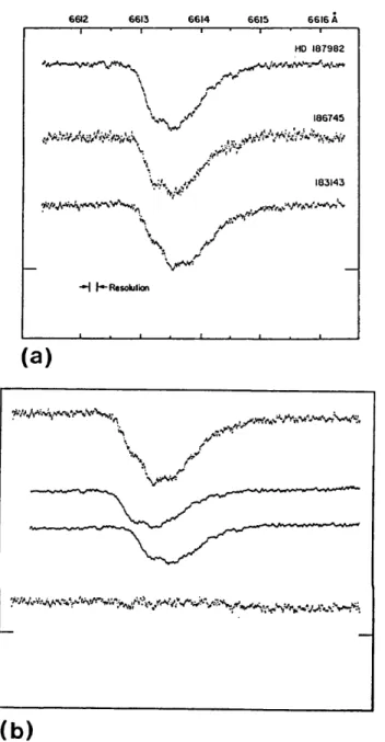 Figure  illustrating  the  high  resolution  data  for  the  6614^  diffuse  feature  reported by  Herbig  &amp;  Soderblom  (1982)