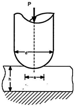 Figure 1.6 - Indentation of an elastic layer by a round-tipped indenter.