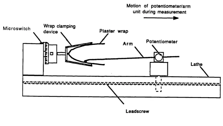 Figure 2.2 - Layout of the pilot measurement system.