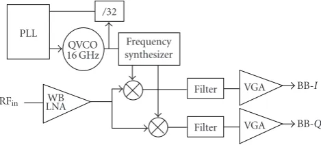 Figure 8: Single PLL, single SSB mixer synthesizer implementation.