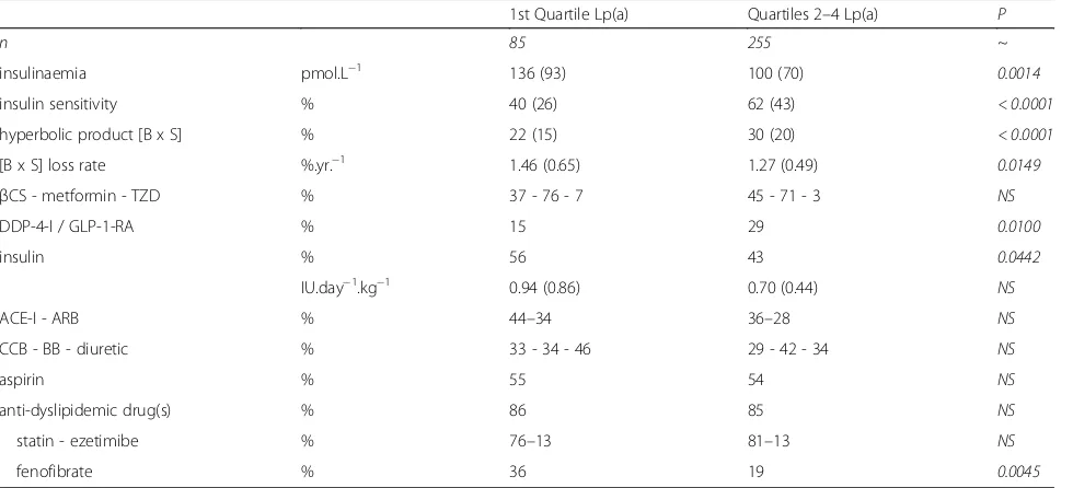 Table 1 Patients characteristics