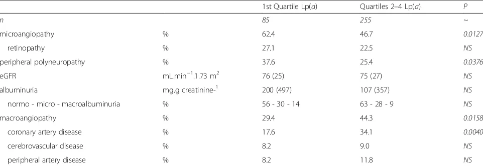 Table 4 Cardiovascular complications