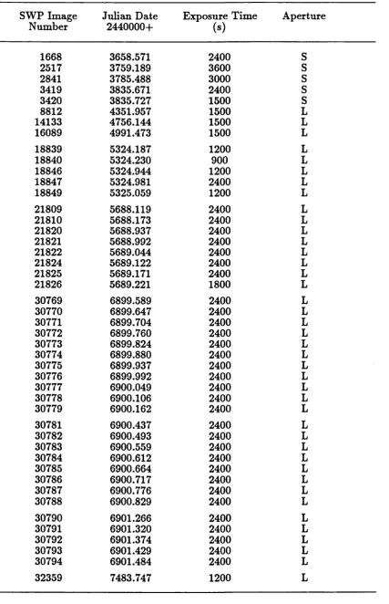 Table 3.1IUE SWP High Resolution Images of HD 192163