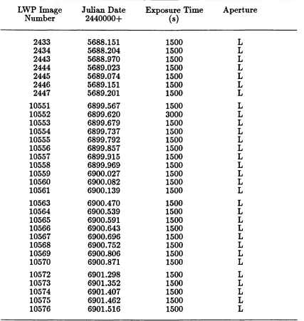 Table 3.2IUE LWP High Resolution Images of HD 192163