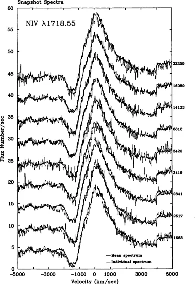 Figure 3.1: The nine “snapshot” spectra (thin line) taken between 1978 and profile. 1987 compared with the mean spectrum (thick line) for the N IV  X1718 P Cygni The spectra are arranged chronologically from the bottom; the SW P image numbers are given on 
