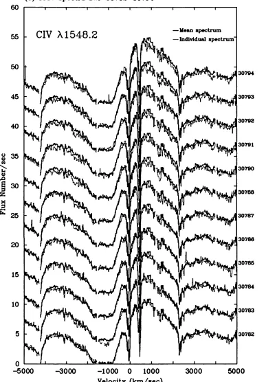 Figure 3.6b: Second half of the 24 spectra comprising the extensive 1987 dataset X1550 P Cygni profile