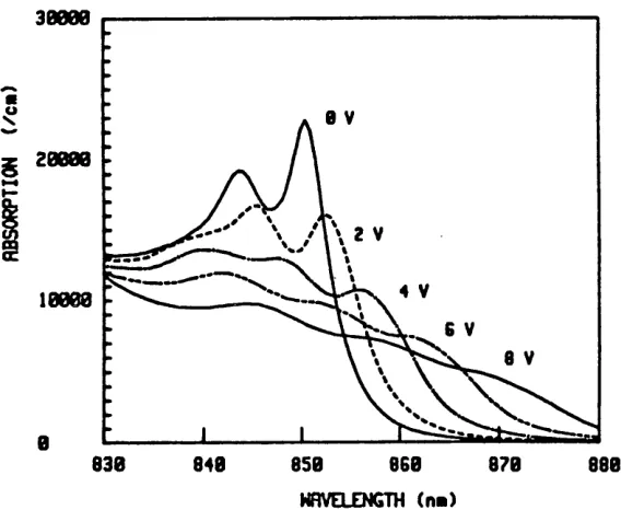Figure 2.6.3 Calculated bias-dependent absorption spectra for sample I. A 