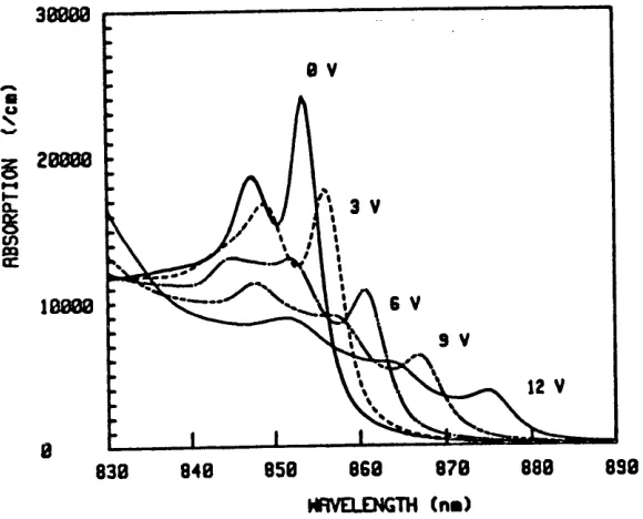 Figure 2.6.6 Calculated bias-dependent absorption spectra for sample II.