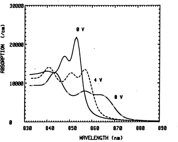 Figure 2.7.3 Calculated absorption spectrum for a MQW diode composed of 48 wells of 150 A w ith barriers of 60 A thickness, and 30 % aluminium concentration
