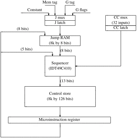 Figure 7. IMU Control Section block diagram