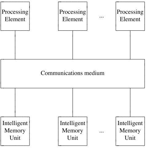 Figure 1. Physicalstructureofaparallelgraphreduction machine