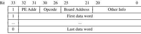 Figure 3. Packet format