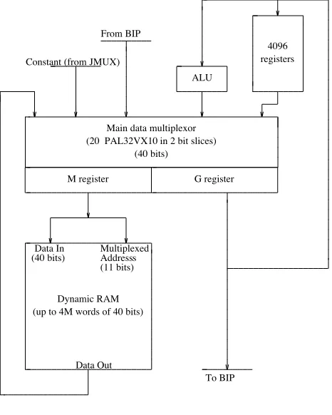Figure 6. IMU data path