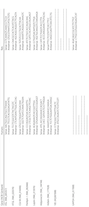 Table 1 Specific primers used for real-time PCR analysis