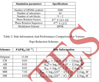 Table 2: Side Information And Performance Comparison For Various 
