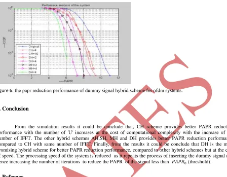 figure 6: the papr reduction performance of dummy signal hybrid scheme for ofdm systems
