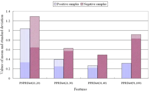 Figure 4Comparison of local information used for classification of gluconate utilisation versus negative proteinsComparison of local information used for classification of gluconate utilisation versus negative proteins.