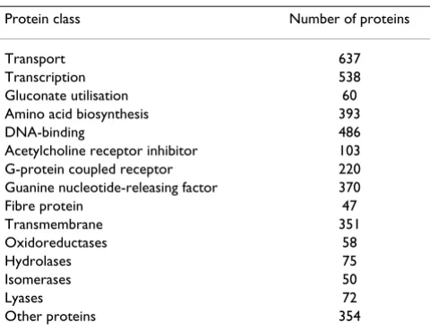 Table 1: Negative samples for the fatty acid metabolism protein class