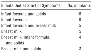 TABLE 1 Characteristics of the Mother and Infant Pairs Included in This Prospective Case-ControlStudy