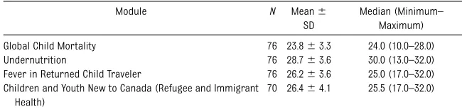 TABLE 2 Results From the 8-Item Resident Client Satisfaction Questionnaire