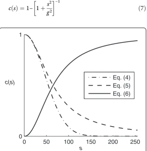 Figure 6 Plot of diffusion coefficient with different values ofs and g.