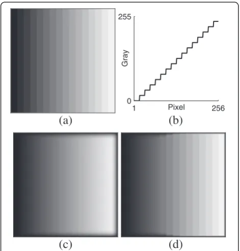Figure 7 Image filtering comparing conventional and proposedanisotropic diffusion filters