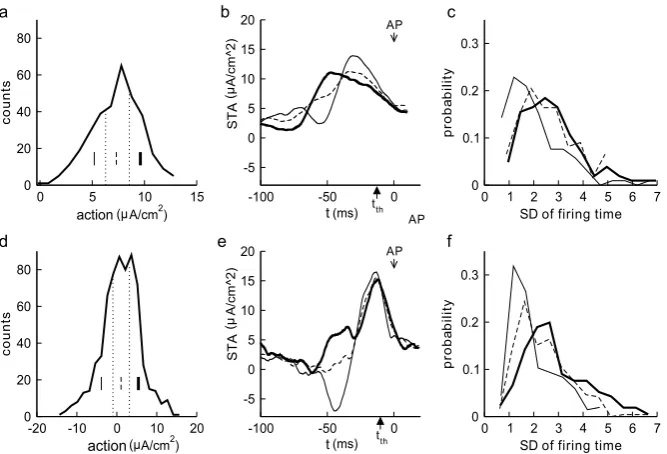 Fig. 8 The distributions of action values over a brief time interval of 20 ms for all reliable SEEs