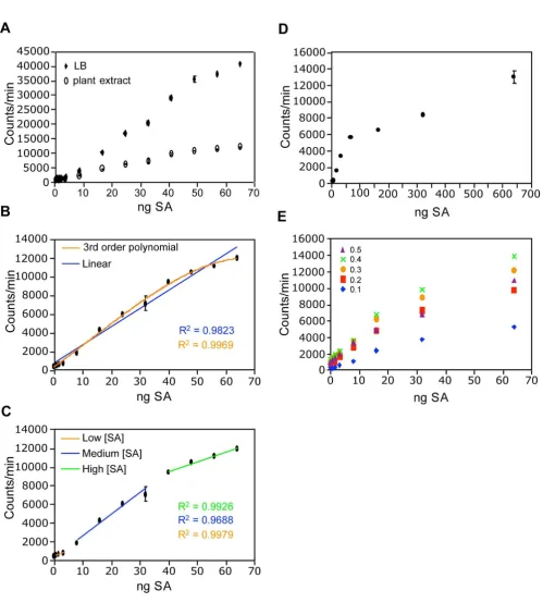Figure 1 (see legend on next page)