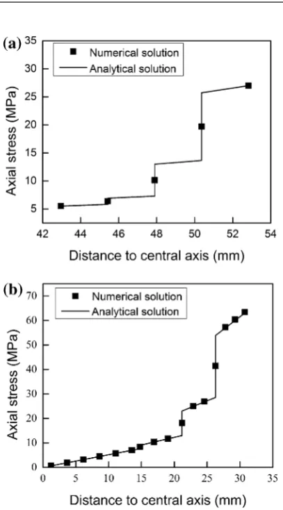 Table 3 The analytical and numerical solutions of hollow model and solid model