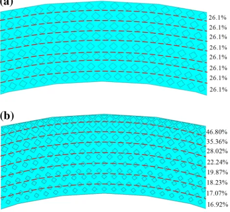 Table 4 Maximum displacement and maximum axial stress