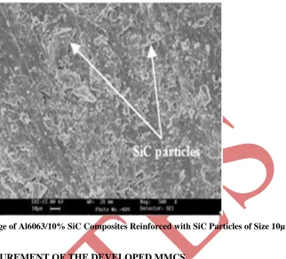 Figure 3 SEM Image of Al6063/10% SiC Composites Reinforced with SiC Particles of Size 10µm 