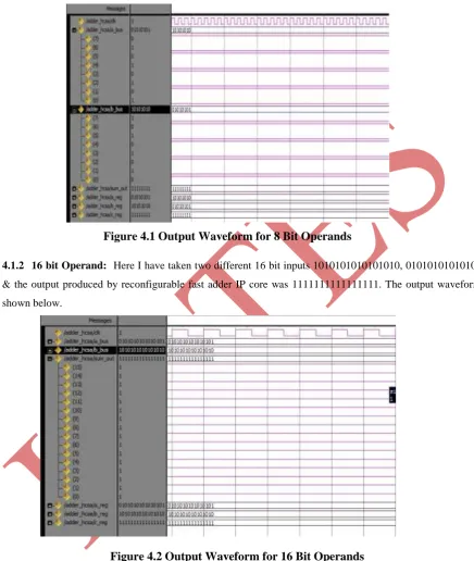Figure 4.1 Output Waveform for 8 Bit Operands  