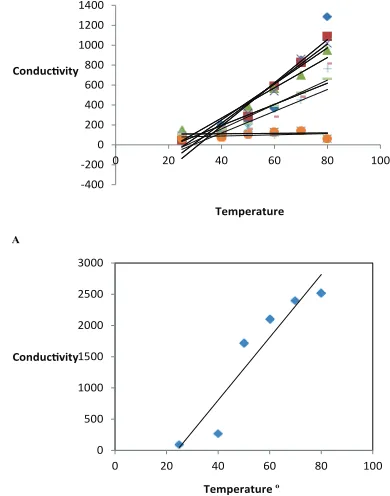 fig. 2. Particle size distribution measurement by 