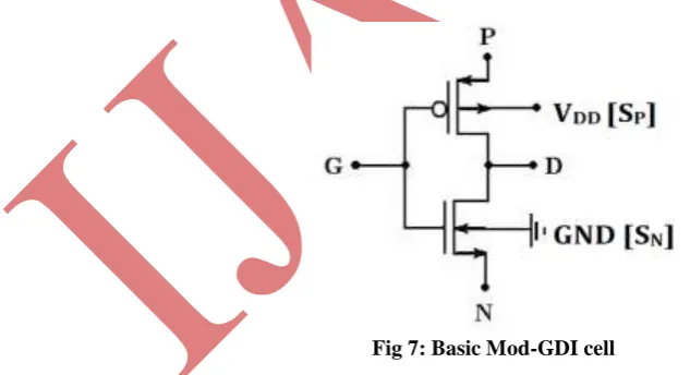 Fig 7: Basic Mod-GDI cell  