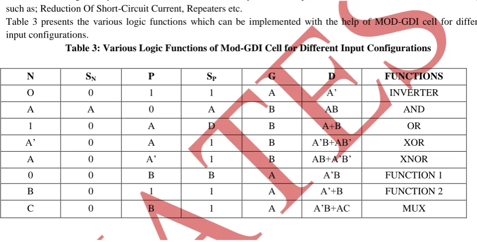 Table 3 presents the various logic functions which can be implemented with the help of MOD-GDI cell for different input configurations