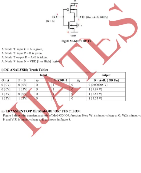 Fig 8: M-GDI ‘OR’ Fn 