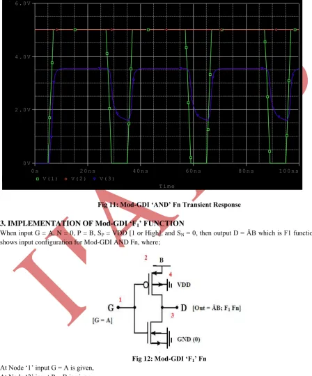 Fig 12: Mod-GDI ‘F1’ Fn 