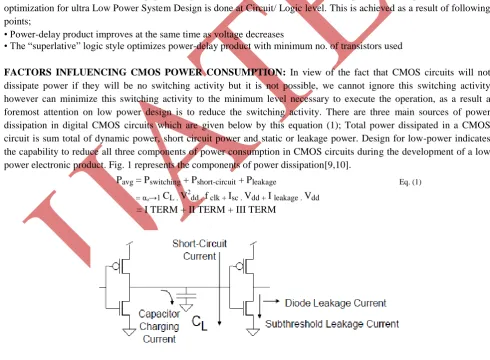 Fig 1: Component of Power Dissipation in CMOS circuits  