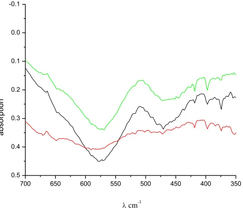 Figure 3: SEM micrograph of (a) Ni0.4Zn0.6Fe2O4 and (b) Ni0.8Zn0.2Fe2O4.   